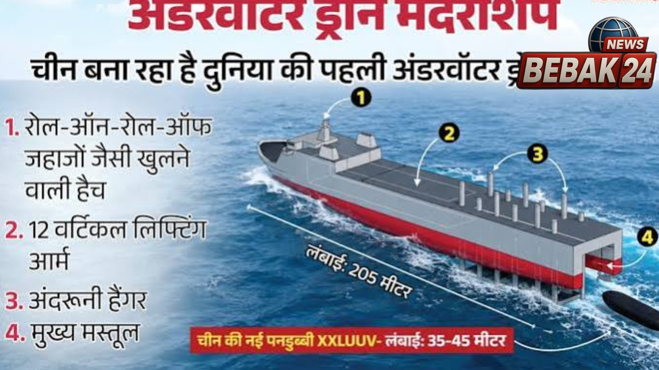 चीन की नई समुद्री तैयारी: ड्रोन पनडुब्बियों के लिए बन रही विशाल मदरशिप