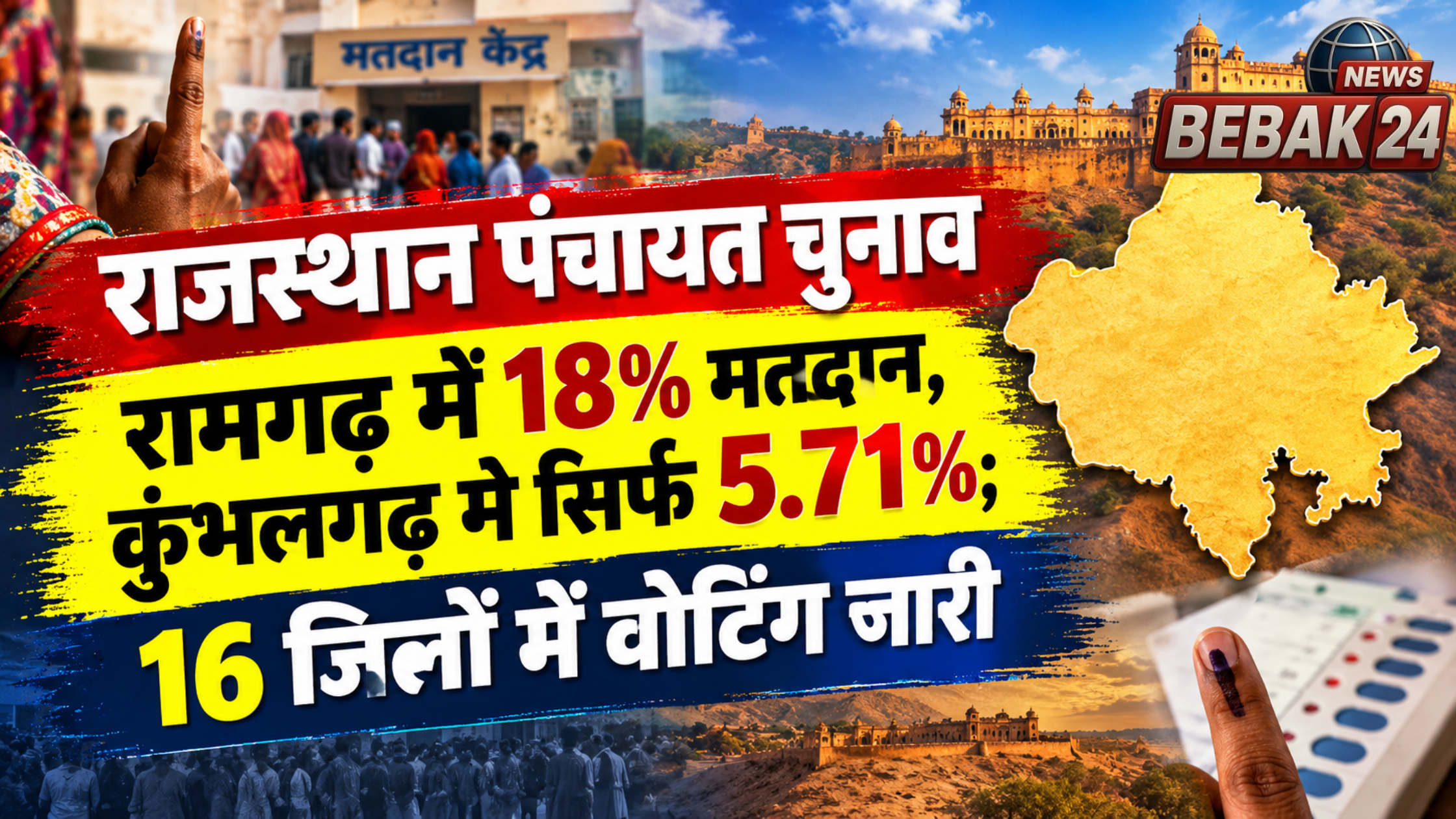 राजस्थान पंचायत चुनाव: रामगढ़ में 18% मतदान, कुंभलगढ़ में सिर्फ 5.71%; 16 जिलों में वोटिंग जारी