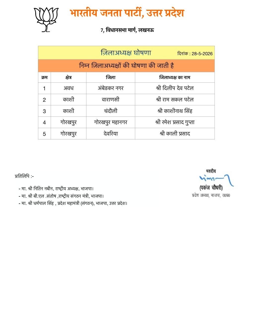भाजपा संगठन में बड़ा बदलाव: वाराणसी समेत कई जिलों को मिले नए सेनापति, 2027 फतह की बिसात बिछी