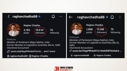 24 घंटे में 10 लाख का 'घाटा': भाजपा में जाते ही राघव चड्ढा के इंस्टाग्राम फॉलोअर्स धड़ाम; 'जेन-जी' (Gen-Z) ने शुरू किया अनफॉलो कैंपेन